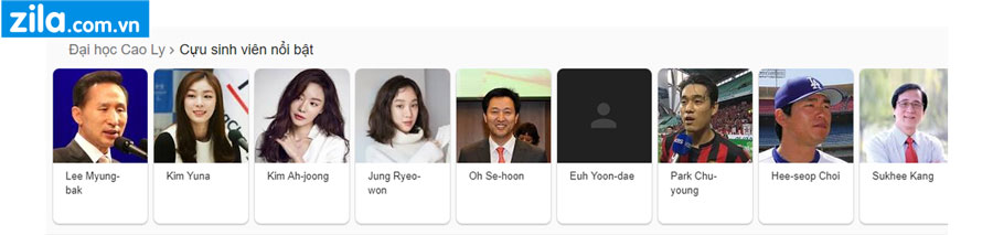 Cuu-sinh-vien-noi-bat-dai-hoc-korea-han-quoc