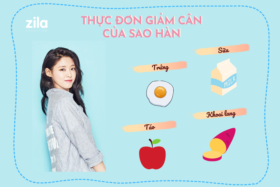 Thực đơn giảm cân của sao Hàn: Hiệu quả tức thì - Zila Education