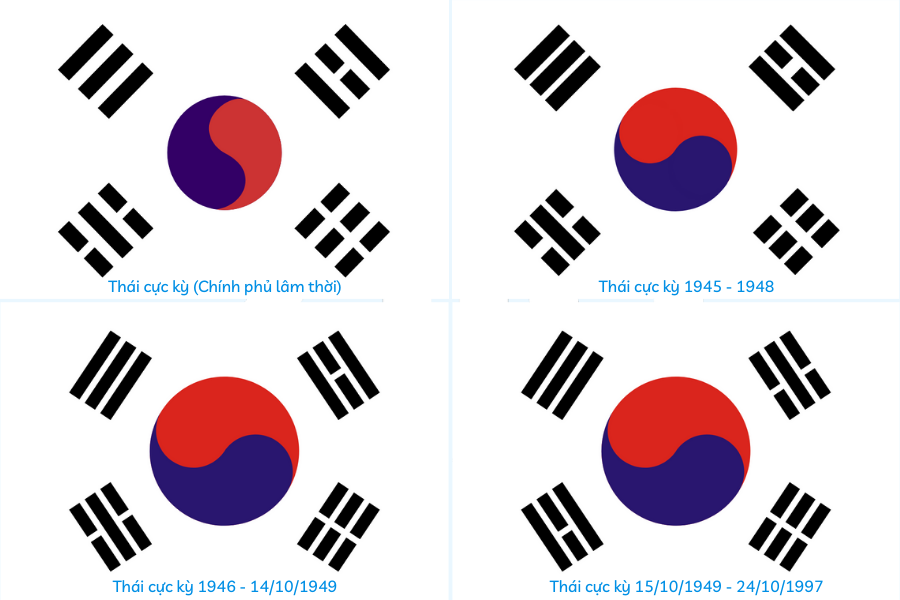 Lá cờ Hàn Quốc không chỉ là một biểu tượng quốc gia, mà còn mang trong mình ý nghĩa lịch sử và văn hóa đặc trưng của đất nước này. Với hai dải màu đỏ-trắng và kỳ quặc sao bảy cánh, lá cờ Hàn Quốc đại diện cho tinh thần đoàn kết, đầy hy vọng và khát khao tự do của người Hàn Quốc. Hãy cùng chúng tôi tìm hiểu sâu hơn về ý nghĩa đầy cảm hứng này.