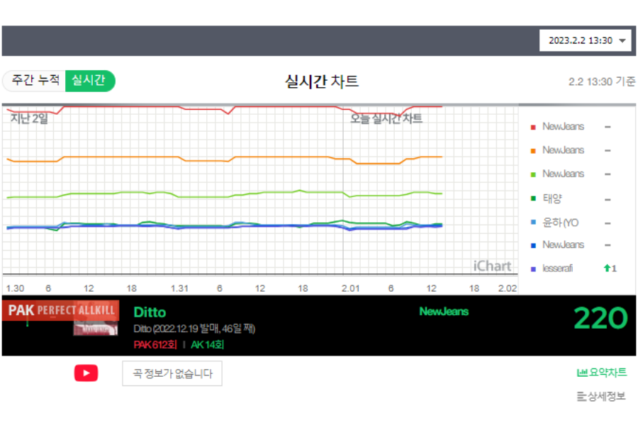 Realtime Chart - iChart