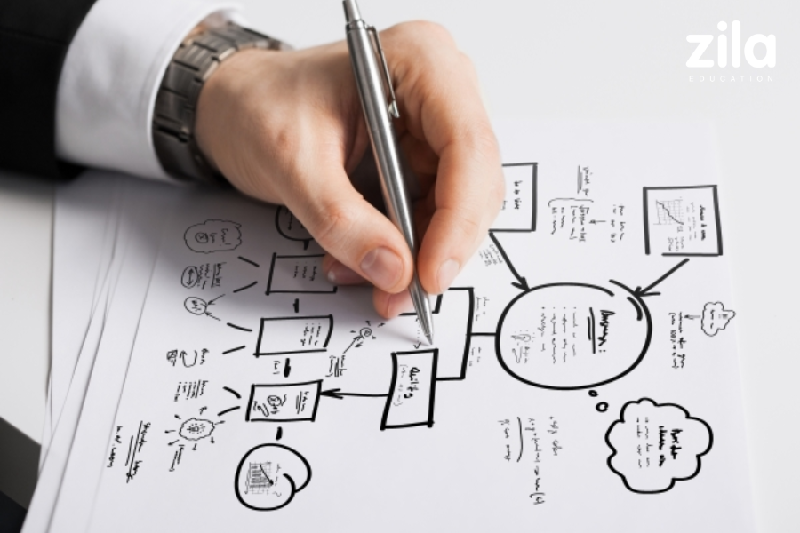 Du học Hàn Quốc ngành PR