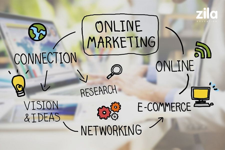 Online Marketing